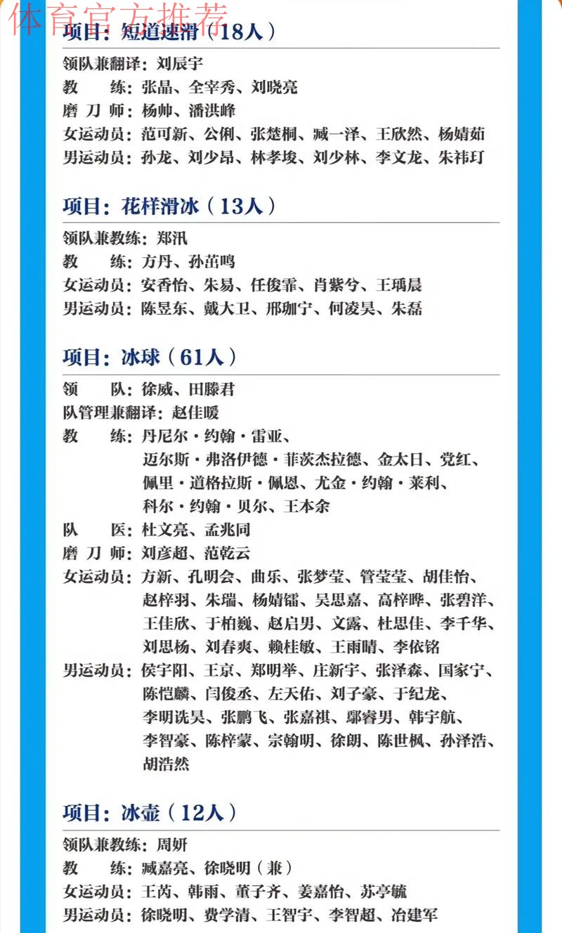 哈尔滨第9届亚冬会中国体育代表团人员名单