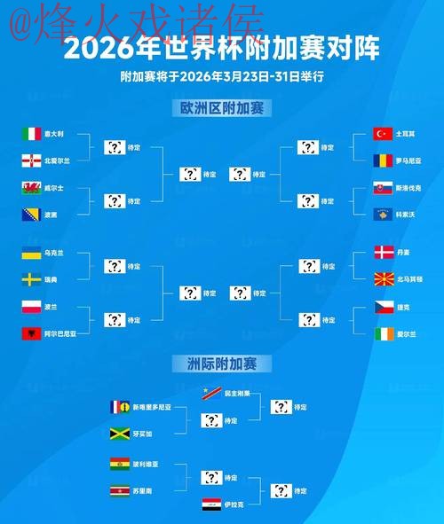 2026 年世界杯移动下注热门趋势分析 2026 年世界杯移动下注热门趋势分析
