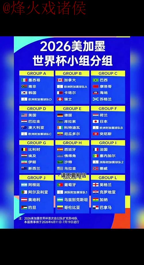 2026年世界杯预测官方指南 2026年世界杯预测官方指南