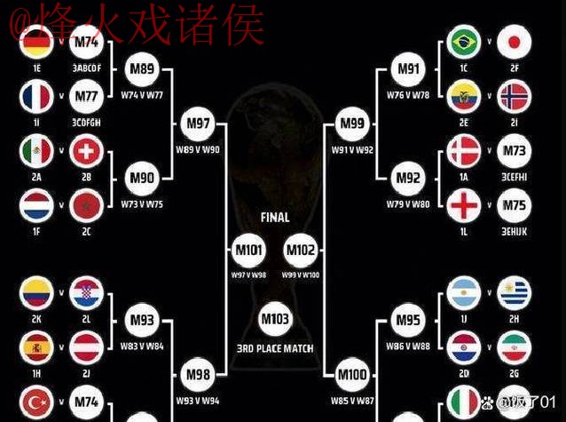 2026世界杯盘口高清解析 2026世界杯盘口高清解析
